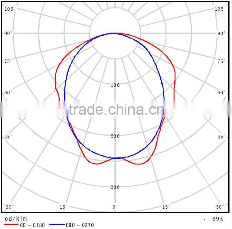 HB-RD203A 80w 100w low frequency induction street lamp