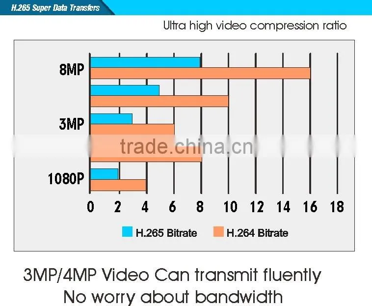 H.265 High Performance Low Pries 3.6mm Lens 5MP Color IR IP Mini Bullet CCTV Camera