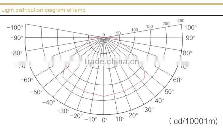 DGS48/127L(A) flameproof LED roadway lights for Mining