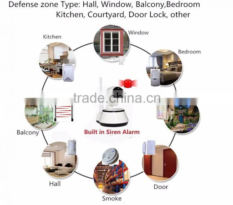 720P WiFi HD IP Camera for WiFi Home Intruder Burglar Alarm System Security