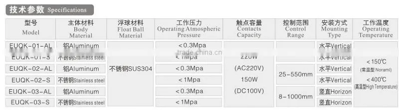 Anti-explosion high reliability magnetic Flange float switch with high accuracy