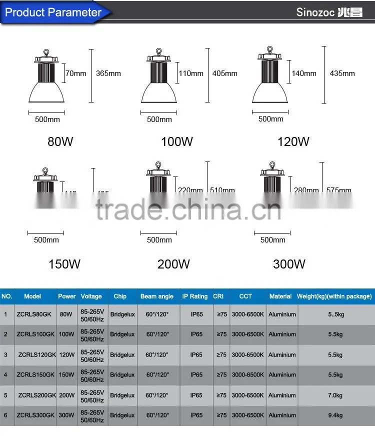Sinozoc High quality hot sale Fin shape Meanwell power supply led high bay light high bay lamp with 4 years warranty