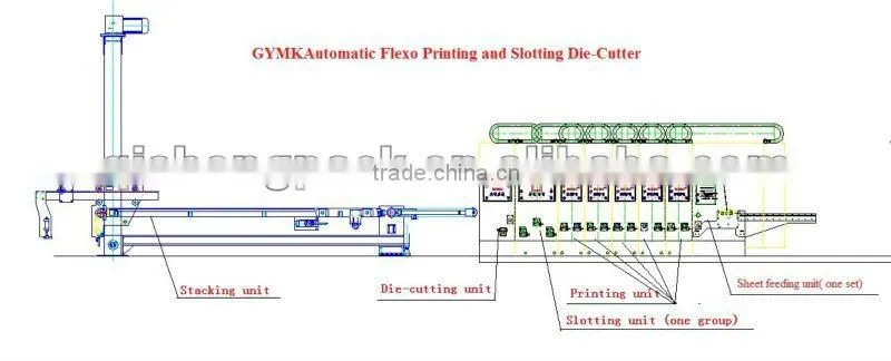Automatic 6 color flexo printing slotting machine
