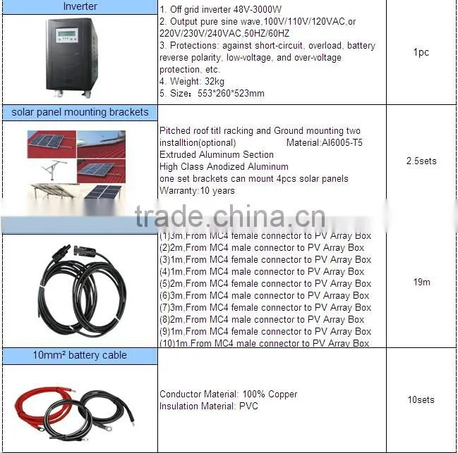 High Efficiency and Good Quality 3KW Solar Power off-grid System For Agricultural use, for home use