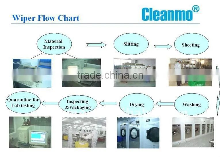Disposable Cleanroom polycel Wipes (in stock)