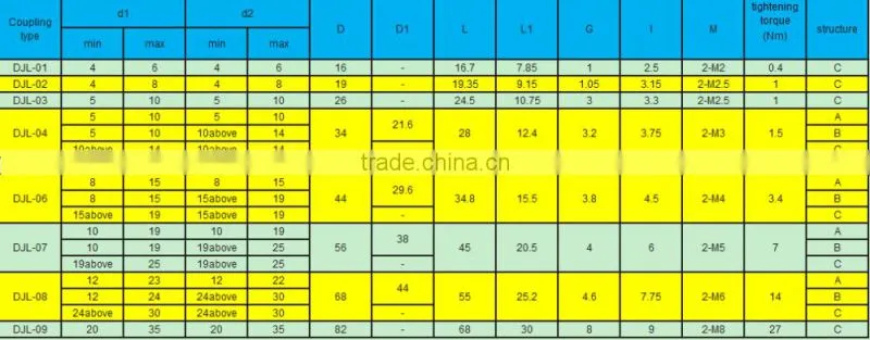 Online shopping diaphragm coupling
