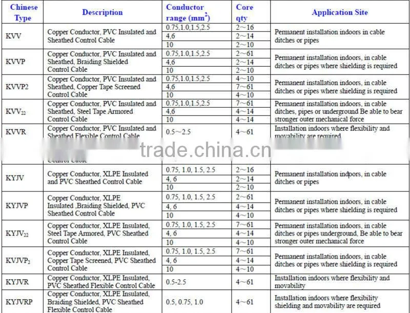 450/750V pvc control cable