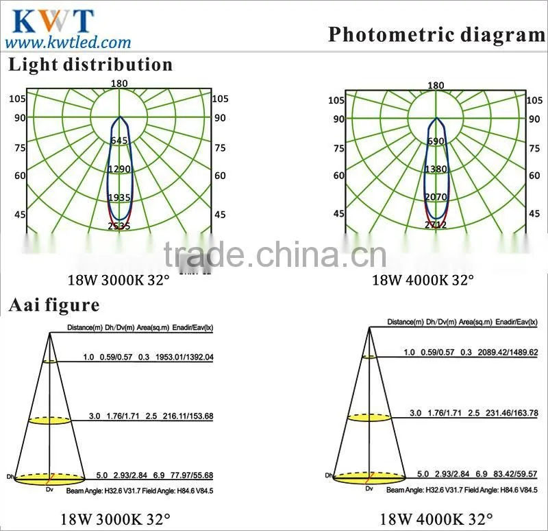 18w gimbal cob led downlight export products list