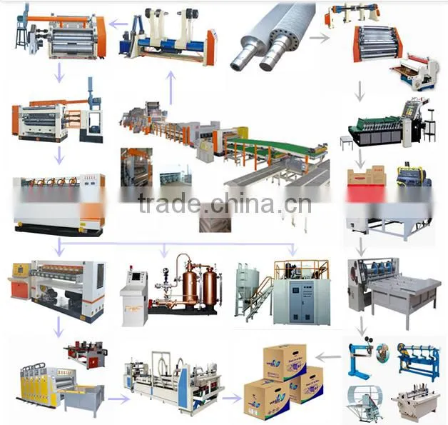 High Speed corrugated single face line / 2 ply corrugated cardboard making machine