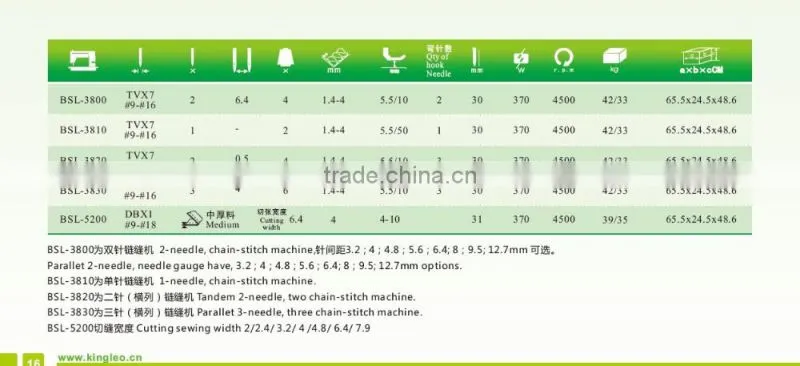 single needle lockstitch industrial sewing machine with edge trimmer cutter