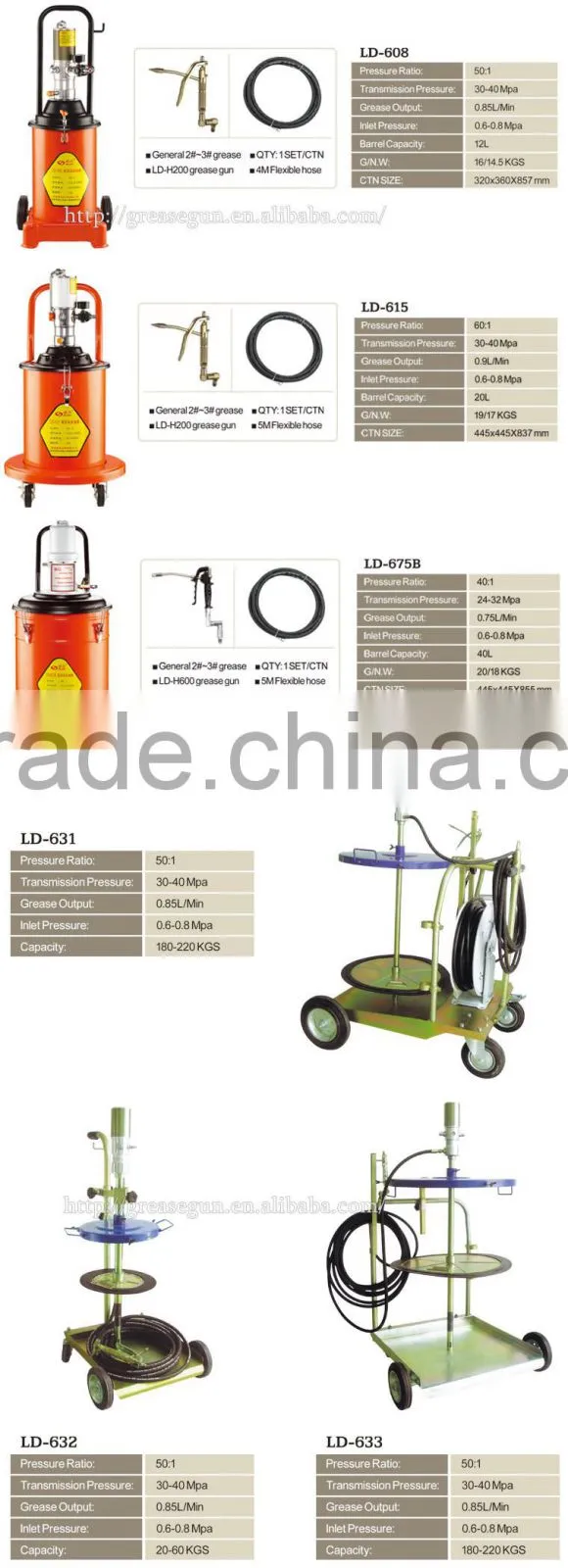 16L Pneumatic Grease Pump For Lubrication Injection, Oil Injection Pump