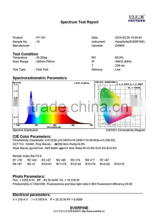 P11-143AD Led panel light recessed with snap rings, New design led panel light