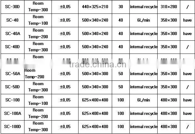 laboratory supplies