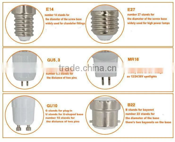 COB LED Lights GU10 LED Spot Lighting, 3w 5w 7w LED Spot Light