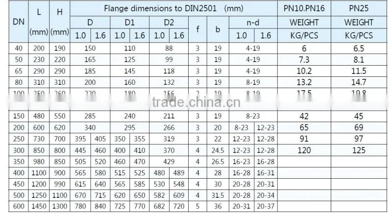 DI DIN3202 F1 Y Strainer DN400 PN16