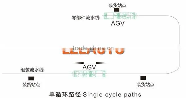 Automated Guided Vehicle AGV