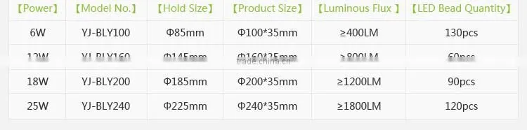12W round led panel light with glass panel
