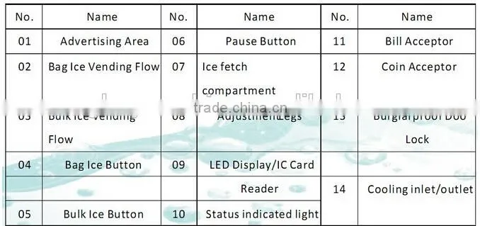 Energy Saving Convenient Multifunction Self-Service Ice Vending Machine For Bagged Ice Or Bulk Ice
