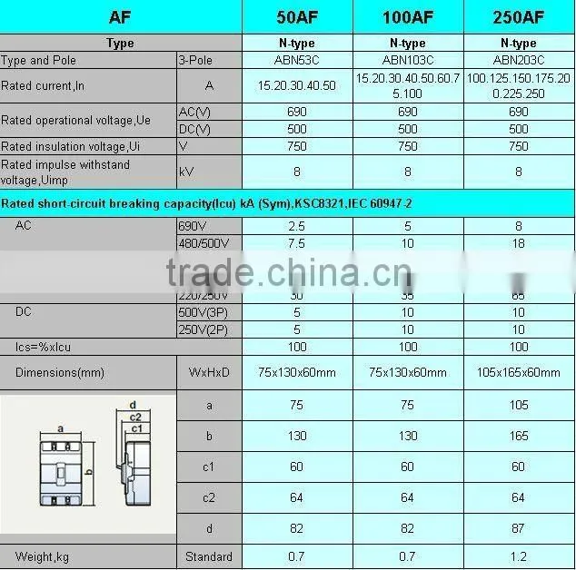 SKN New product ABN53C wenzhou mccb moulded case circuit breaker