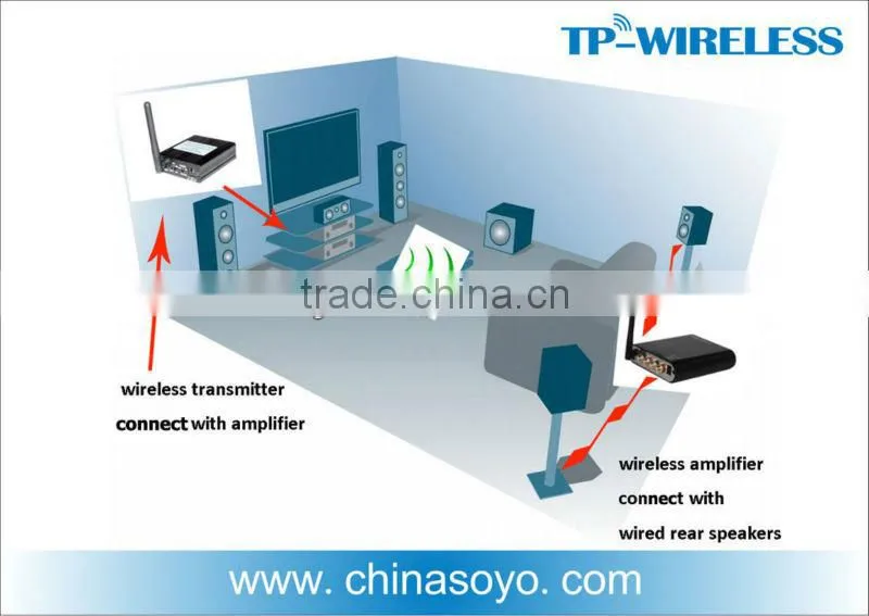 Wireless Digital Home Theater Amplifier System