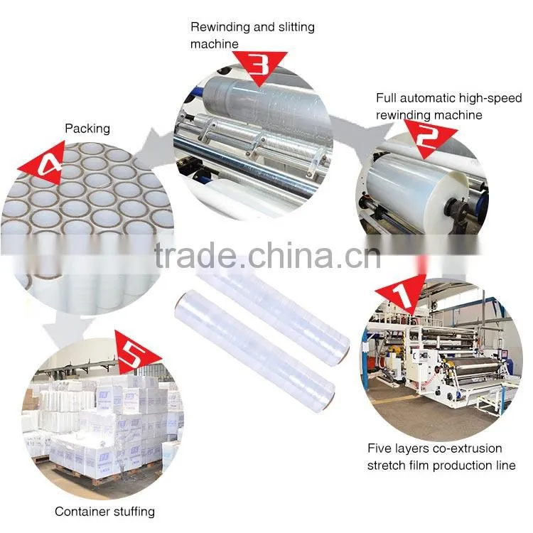 high quality shrink plastic packing paper core film
