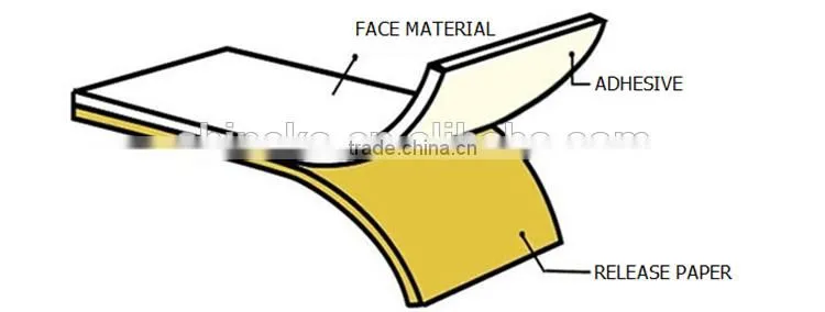 White PVC self adhesive vinyl for screen label printing