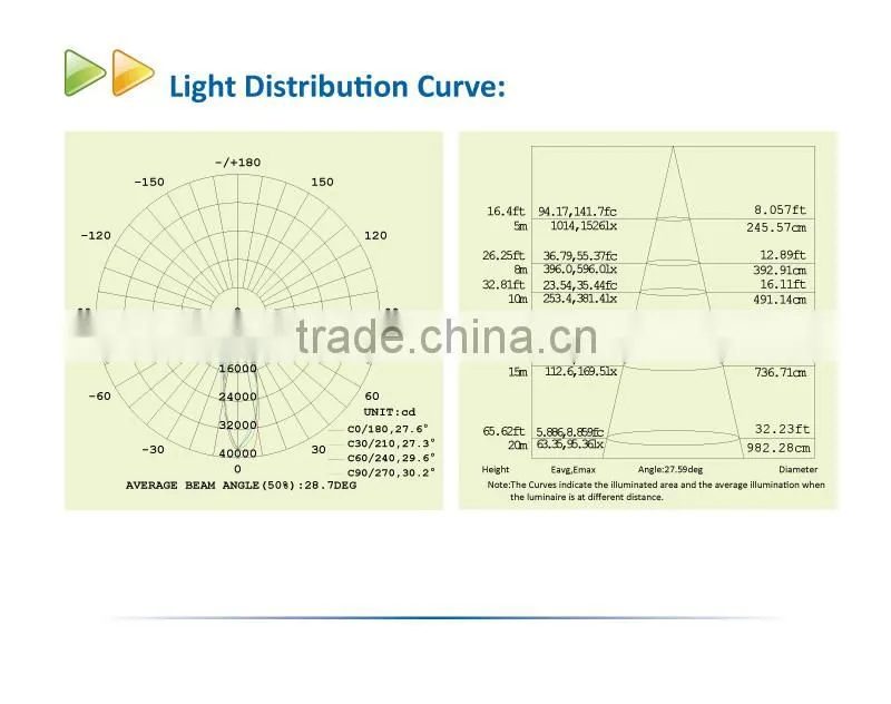 CE ROHS Listed 200W LED High Bay Light