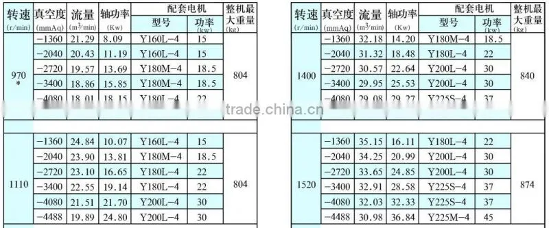 MFSR175V Vacuum Pump