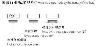 Hot Air Circulating Drying Oven used in light-industries