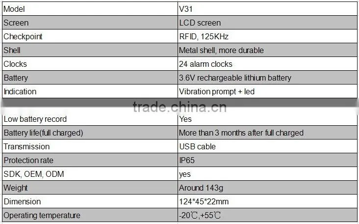 LED Light LCD Display Police Security Equipment
