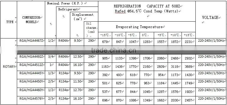R134A Tecumseh compressor,tecumseh r134a compressor,tecumseh compressor r134a TAJ4461Y