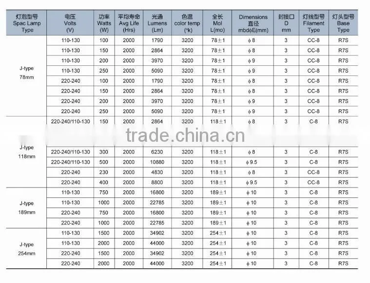 R7s linear halogen lamp 300W