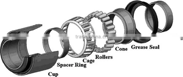 OEM brands CAF Shanghai tapered roller bearing 15101/250