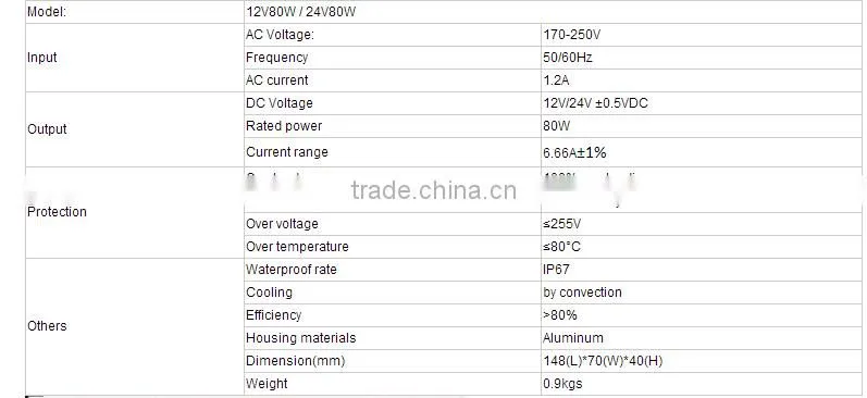 led driver 12V 80w waterproof led driver 80w 12v ip67 with 2 years of warranty