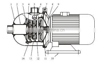 Singflo SHL IP55 10 bar high pressure stainless steel centrifugal pump price