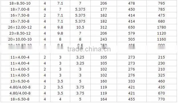 atv tire wholesale 15x6.00-6