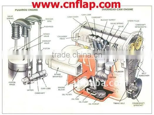 Compressor spare parts