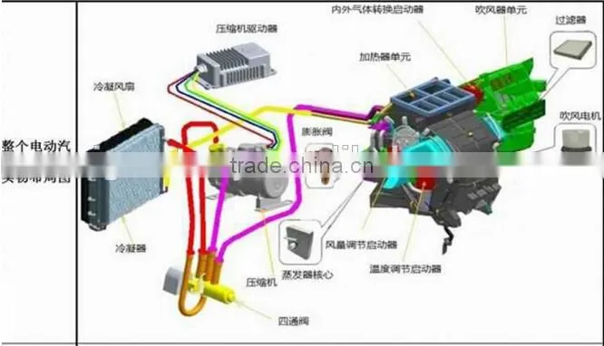 48V, 60V, 72V, 96V, 144V, 220v,320V Cold and warm integral universal ev air conditioner