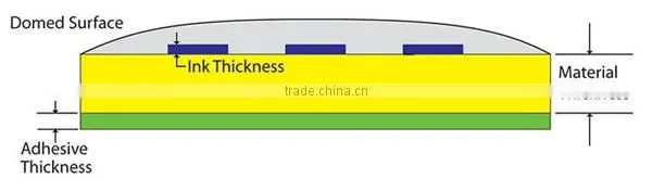 540 DAINTY 3mm Adhesive Gems Mixed Colour Stickers Slightly Raised Acrylic Domes