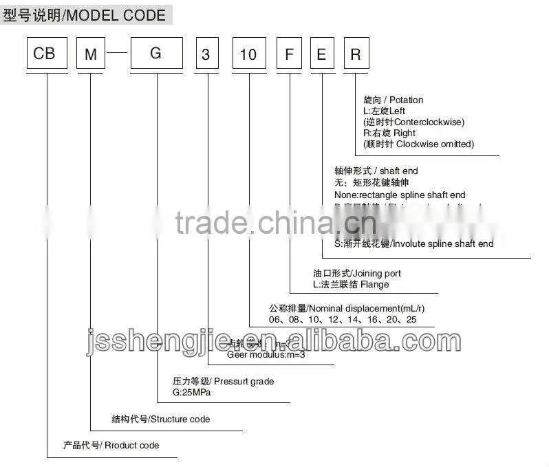 tractor pump, hydraulic gear pump CBM-G310
