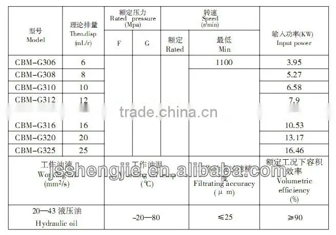 CBM-G3 forklift hydraulic gear pump