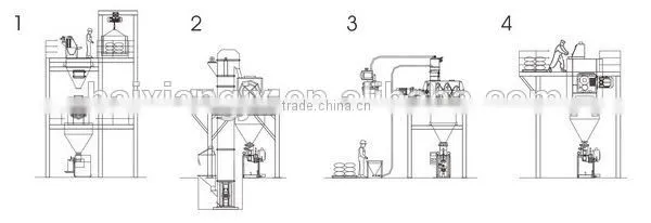 WLDH series CE certification double ribbon mixer