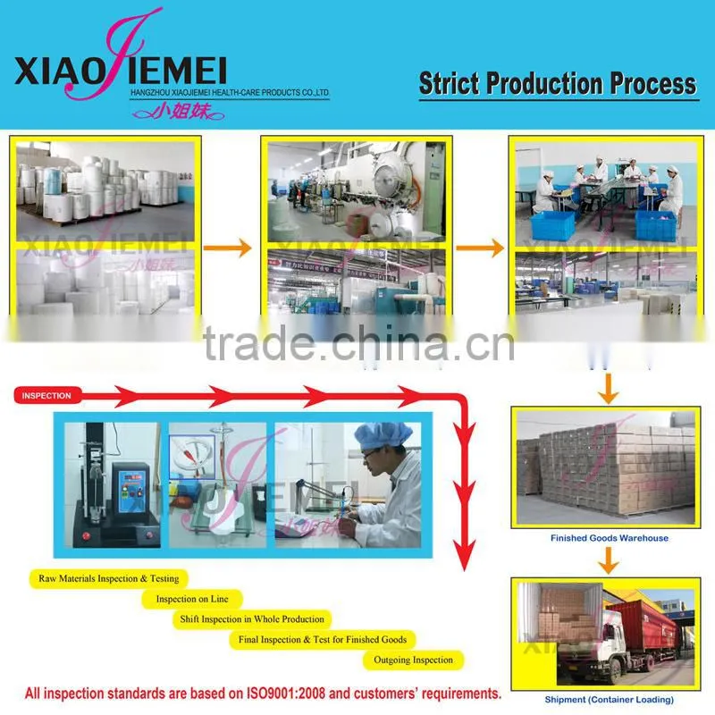 230mm wingless Regular Maxi Pads