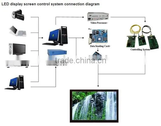 Popular energy conversation xxx china video led dot matrix outdoor advertising led display screen prices