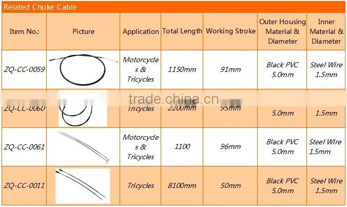 Direct Sale Black PVC Jacket 95mm Working Stroke Motor Tricycles Choke Cable