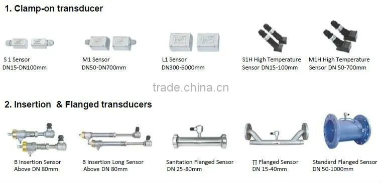 wall-mounted water oil ultrasonic flow meter