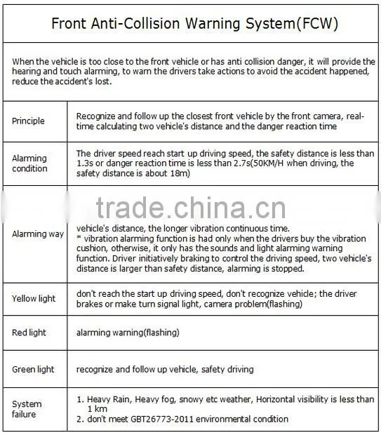 Fleet management vehicle anti collision system