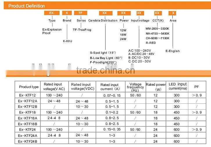 Osram low power LED explosion proof light