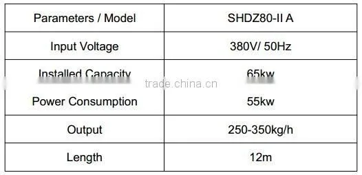 Environmental Degradable Damping Packaging Materials Processing Line/Machines which has Passed CE Certification