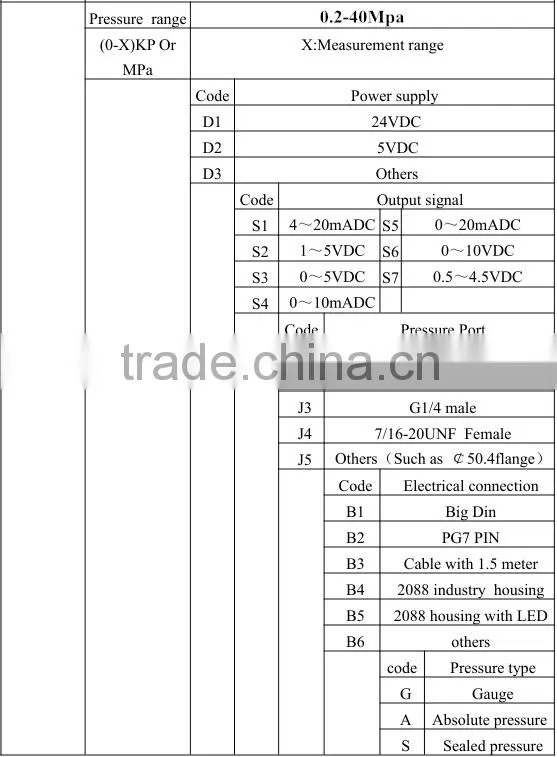 new 2016 low price pressure transducer